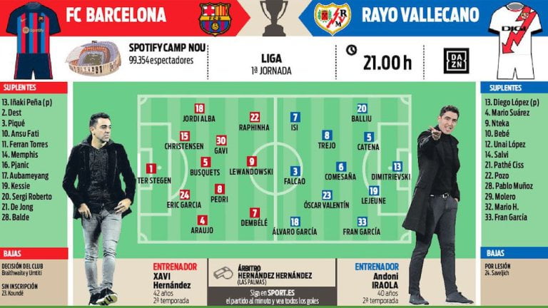 Składy na mecz FC Barcelona - Rayo Vallecano