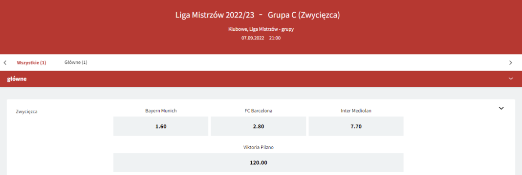 Liga Mistrzów 2022/2023 – typy na triumf w grupie