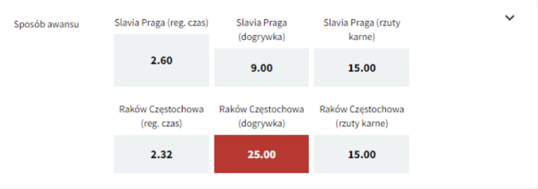 Awans Rakowa po dogrywce - wysoki kurs w Fuksiarz.pl