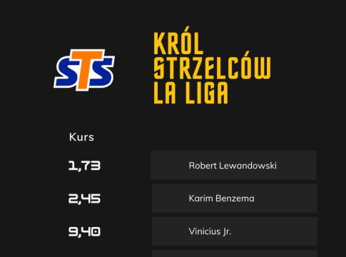 Zakłady na króla strzelców La Liga 2023/24