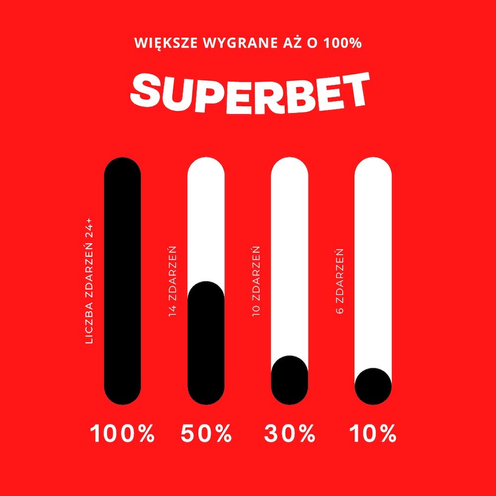 Wyższe wygrane - La Liga zakłady w Superbet
