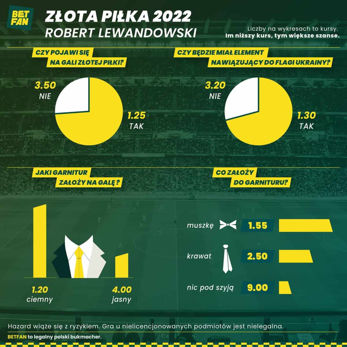 Robert Lewandowski - Złota Piłka 2022 (ubiór)
