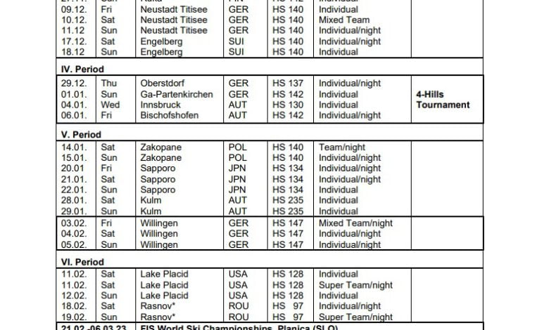 Wystartował sezon sportów zimowych! Kiedy pierwsze konkursy skoków narciarskich?