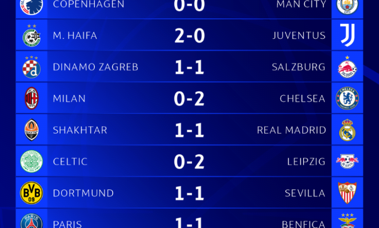 Fot.: UEFA/@ChampionsLeague on Twitter
