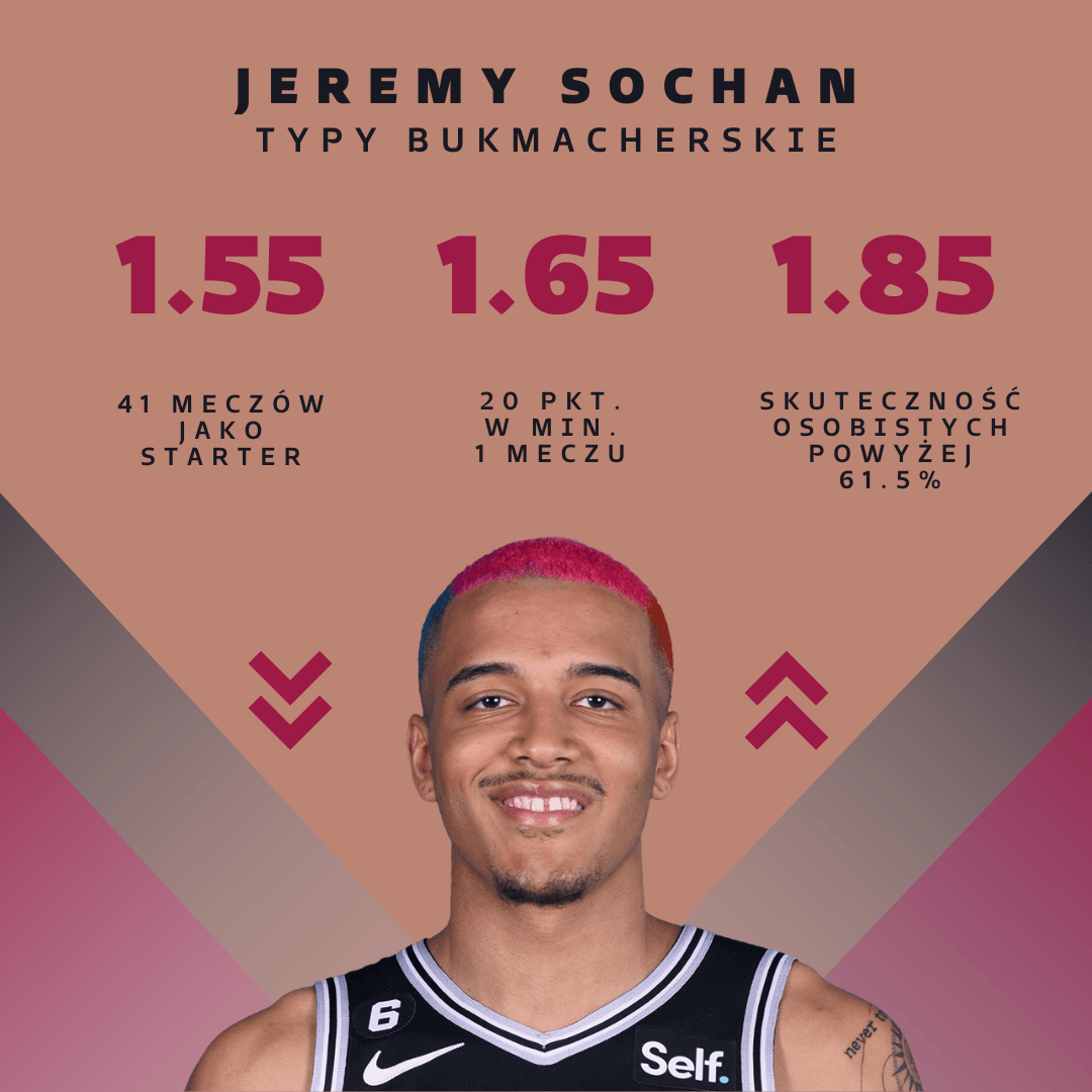 Jeremy Sochan: Typy, zakłady i kursy na występy Polaka w NBA