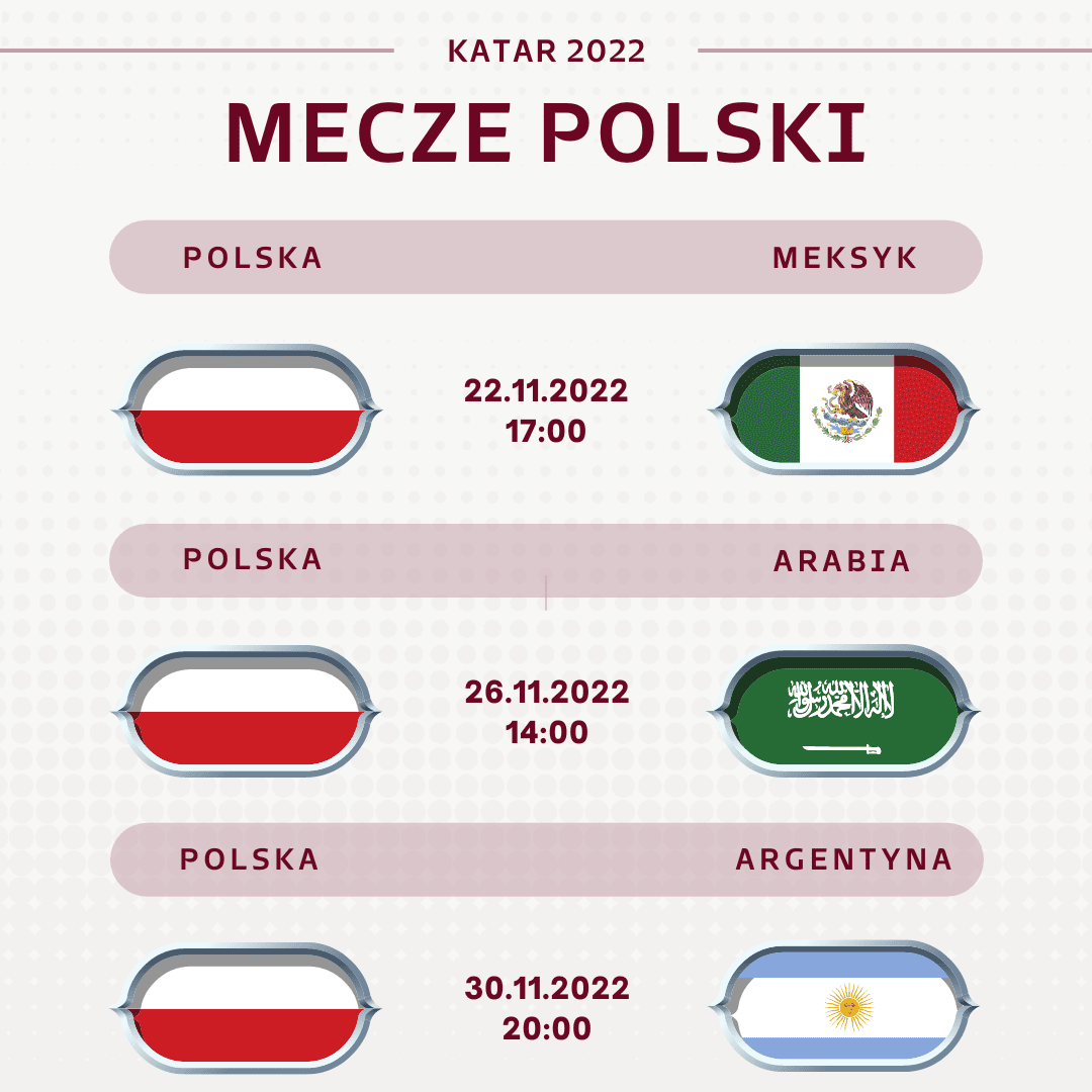 Mecze Polski na MŚ 2022 terminarz. Grupa C