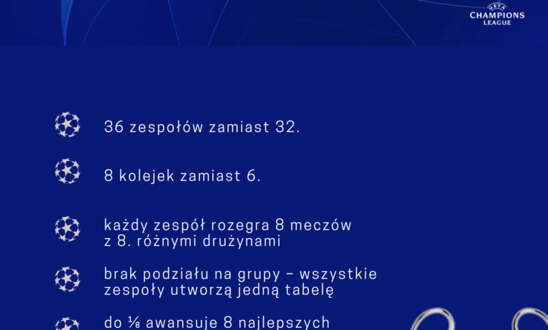 Nowy format Ligi Mistrzów vs obecny