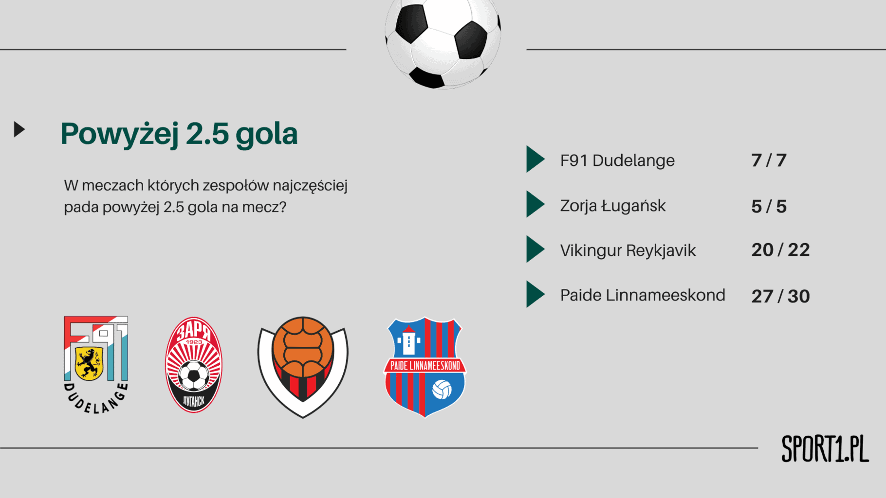 Zakład over 2,5 bramki