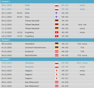 PŚ W Skokach Narciarskich 2022/23: Kalendarz, Terminarz, Bilety