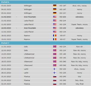 PŚ W Skokach Narciarskich 2022/23: Kalendarz, Terminarz, Bilety