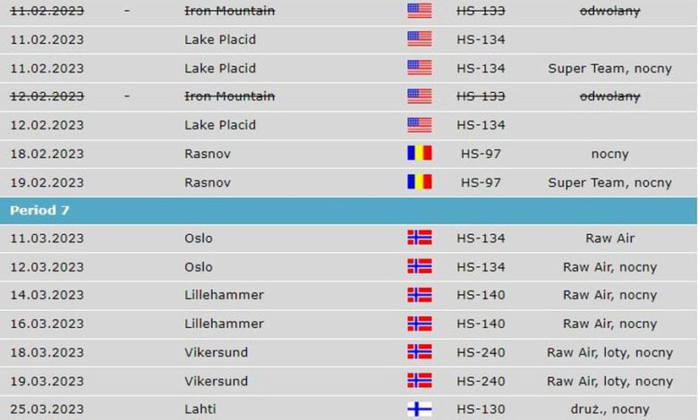 <strong>Kalendarz Pucharu Świata 2022/23 w skokach narciarskich</strong> (za: skokinarciarskie.pl)
