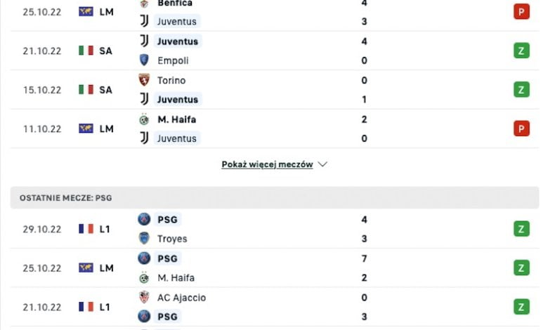 Juventus - PSG: ostatnie mecze drużyn
