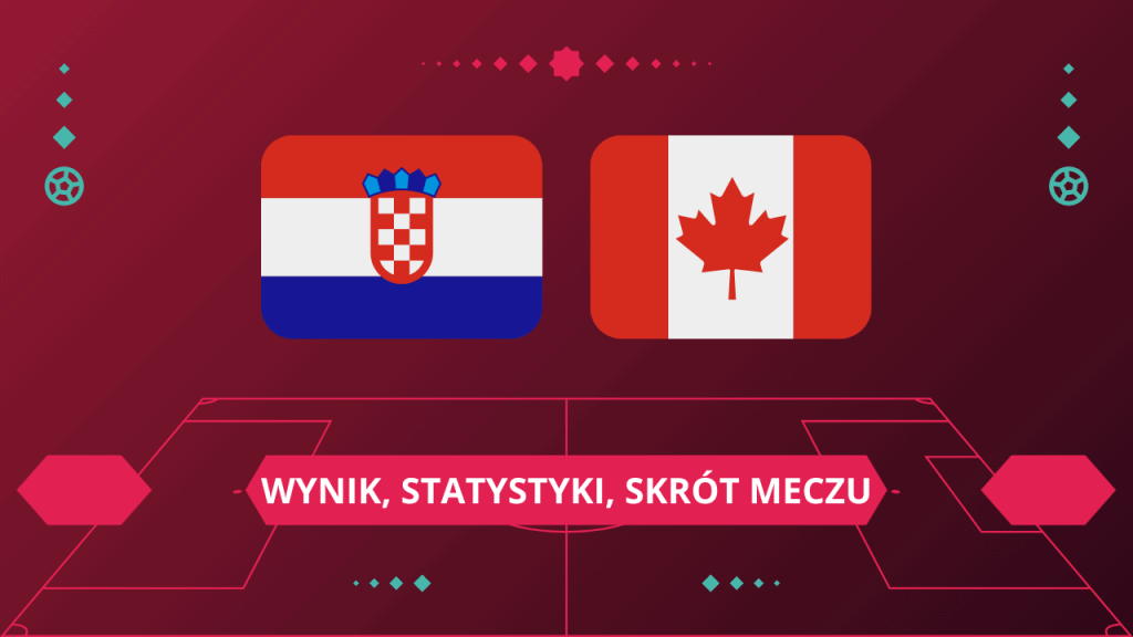 Chorwacja - Kanada: wynik, statystyki, skrót meczu (27.11.22)
