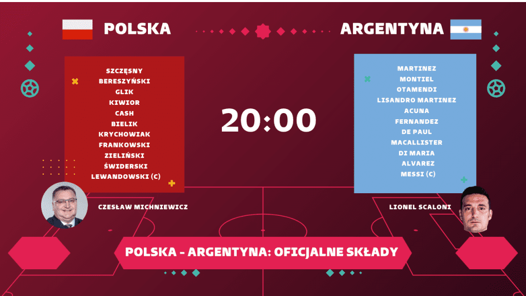 Polska - Argentyna: Oficjalne składy