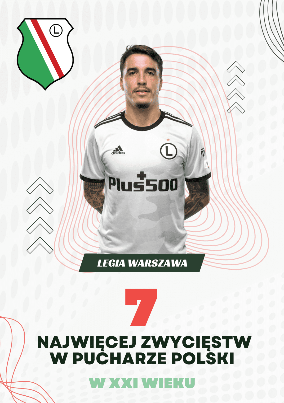 Zakłady na Puchar Polski 2022/23