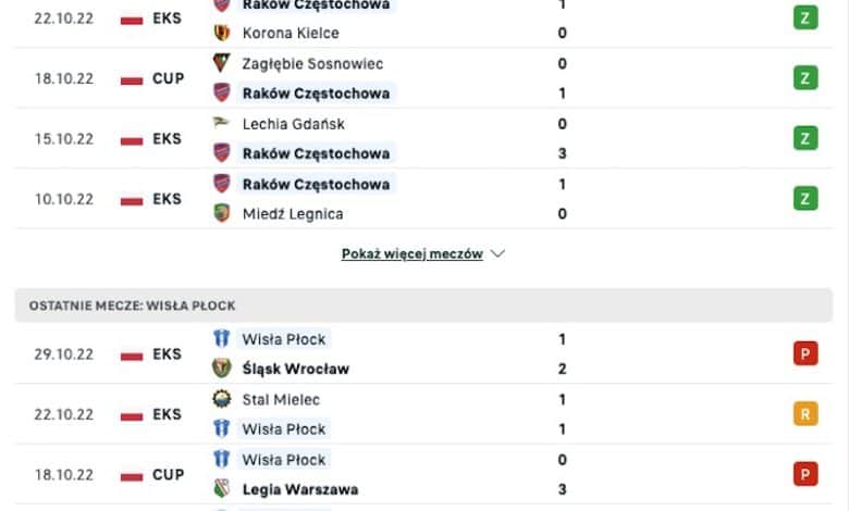 Raków Częstochowa - Wisła Płock ostatnie mecze