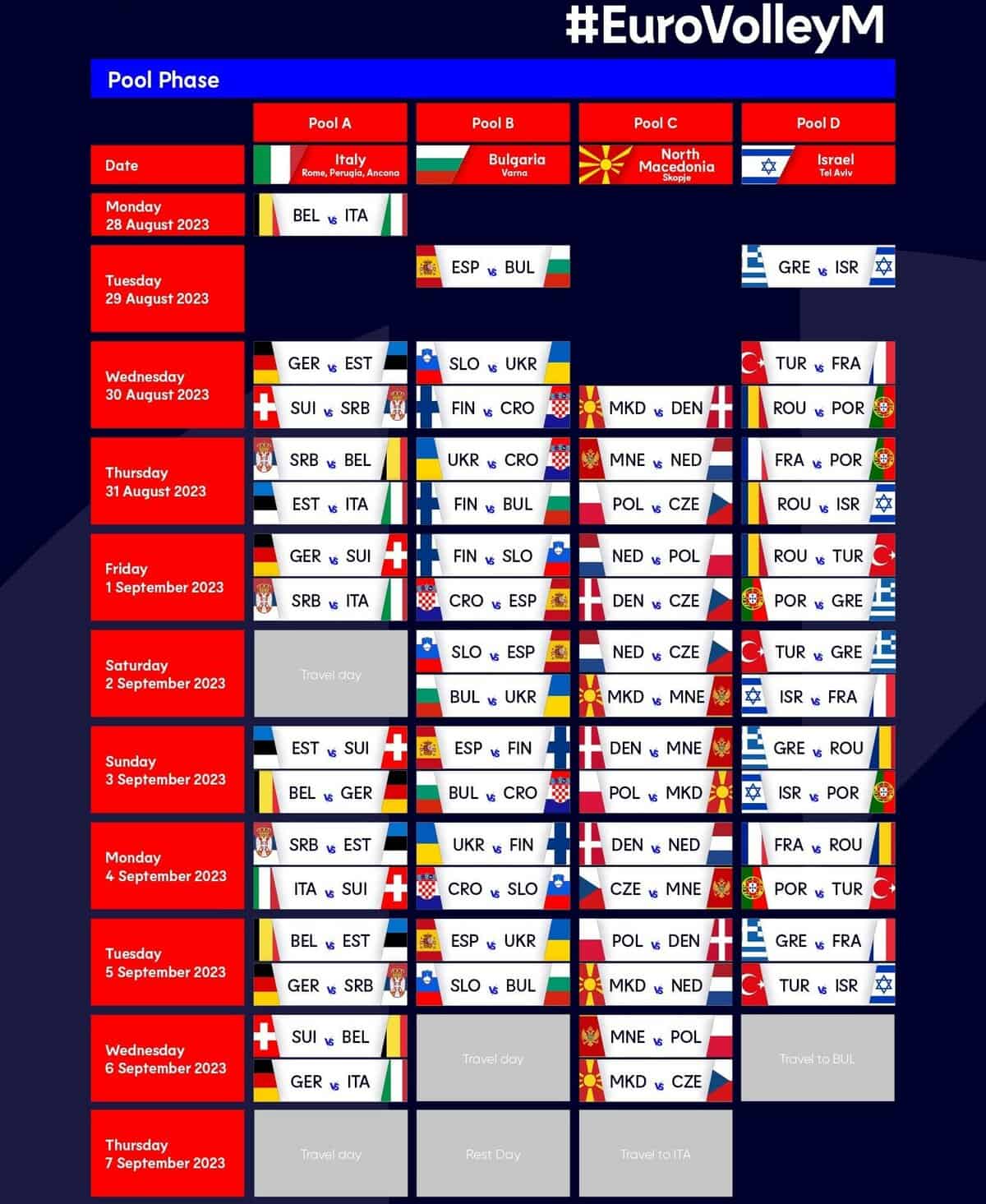 Terminarz Mistrzostw Europy siatkarzy 2023 Godziny meczów, grupy