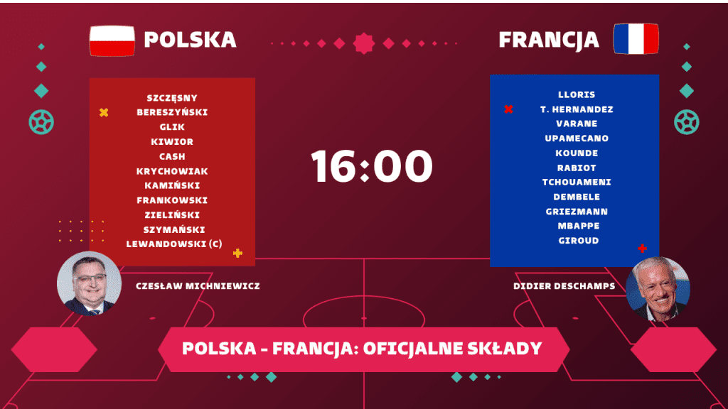 Polska - Francja: Oficjalne składy