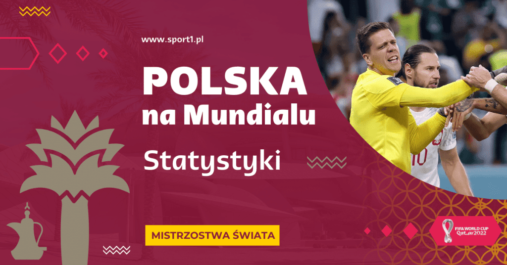 Reprezentacja Polski: Statystyki na MŚ 2022