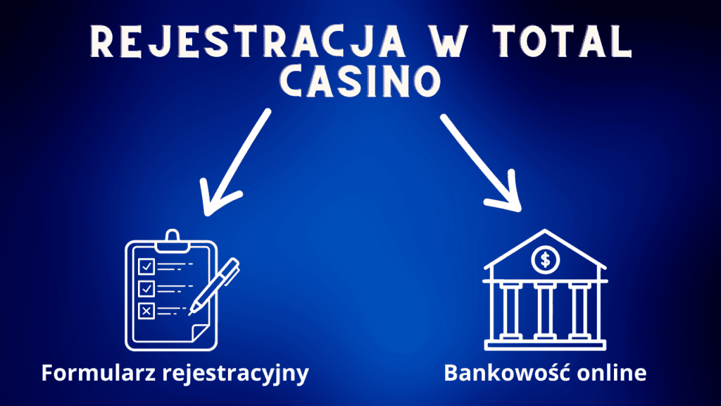 Rejestracja konta w Total Casino