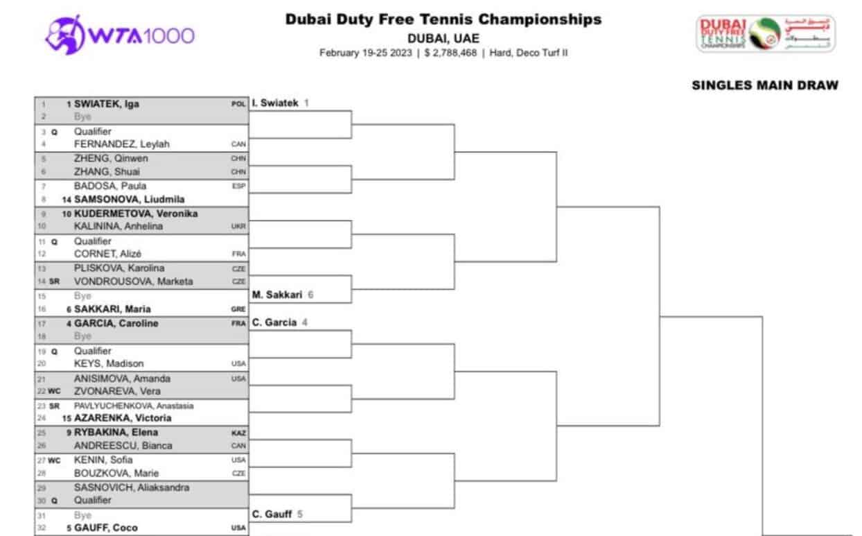 WTA Dubaj Drabinka. Rywalki Igi Świątek, nagrody