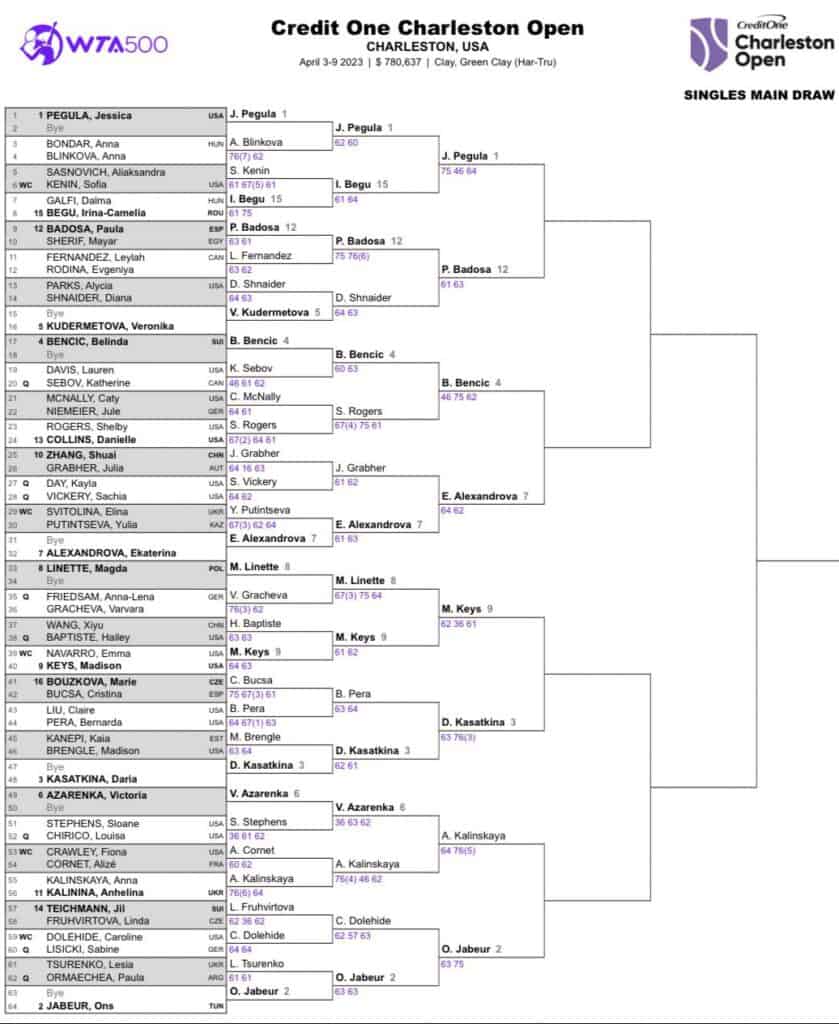 WTA Charleston 2023 Zapowiedź i podsumowanie turnieju