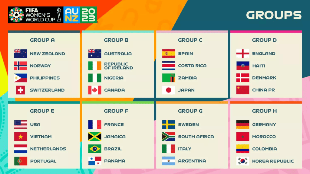 FIFA verdensmesterskap for kvinner 2023 – grupper