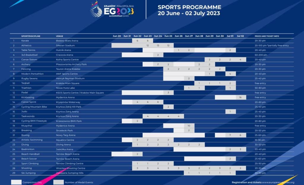 Igrzyska Olimpijskie 2023 Dyscypliny Igrzyska Europejskie 2023: Terminarz, transmisje, program, dyscypliny