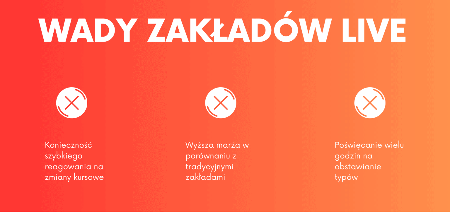 Wady obstawiania na żywo
