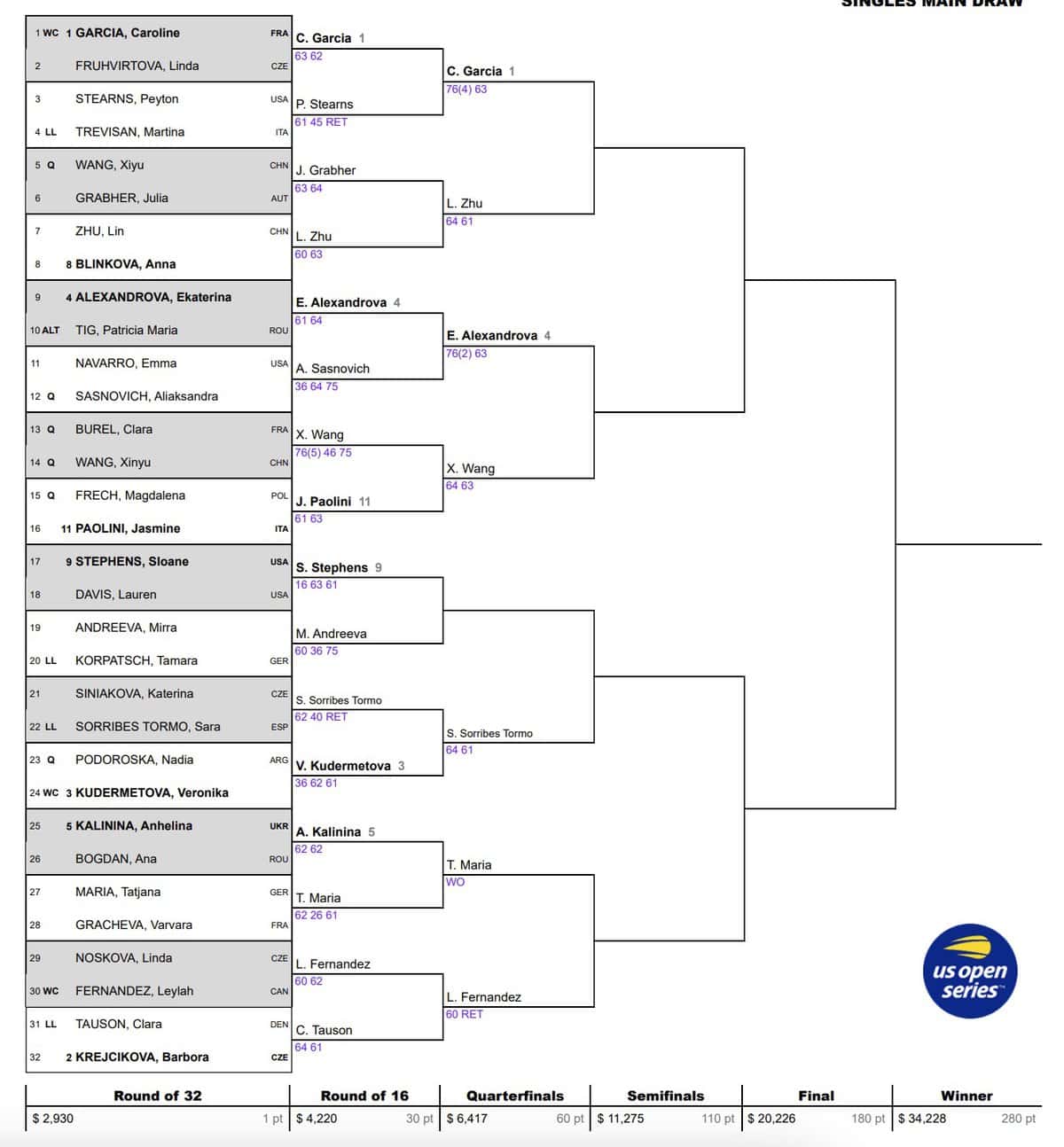 WTA Cleveland: Drabinka na dzień 24.08.023