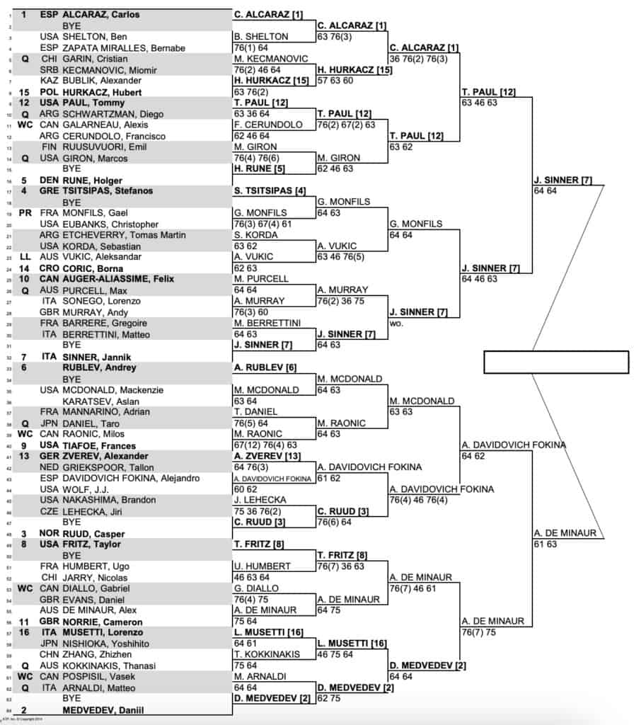 ATP Toronto 2023 Drabinka, Wyniki, Terminarz, Transmisje