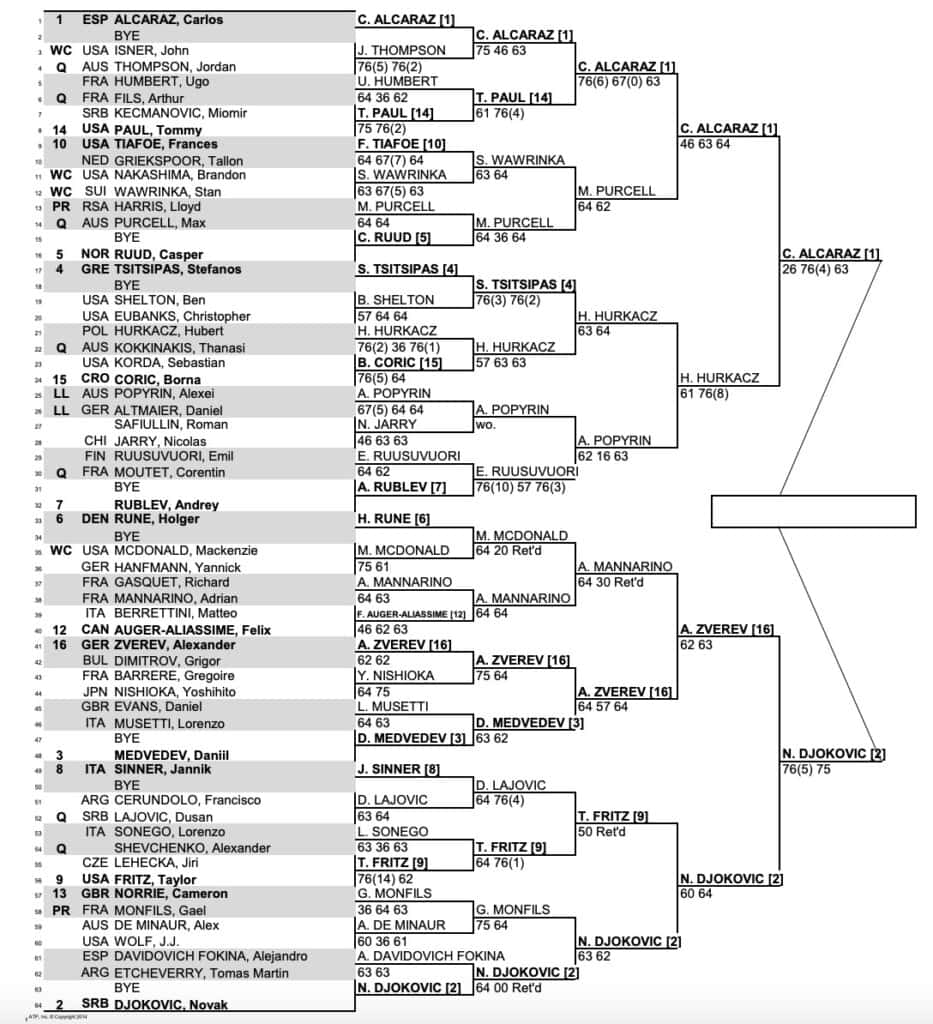 ATP Masters Cincinnati 2023 Drabinka, Terminarz, Wyniki, Transmisje