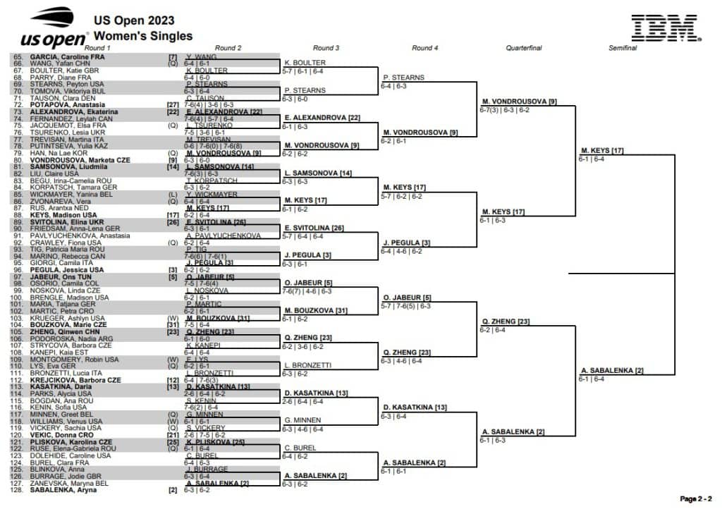 US Open 2023 Drabinka, Terminarz, Plan Gier, Wyniki, Nagrody