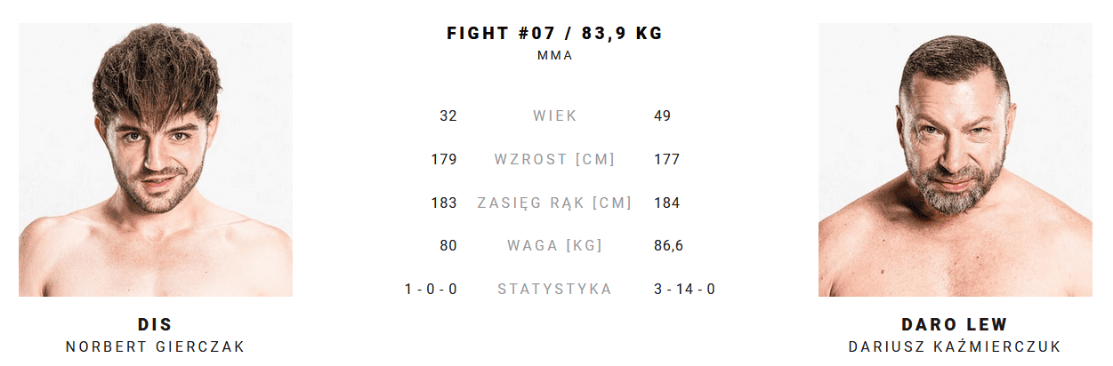 FAME Reborn: Karta walk, Kiedy, Gdzie? [Aktualizacja 03.12.2023]