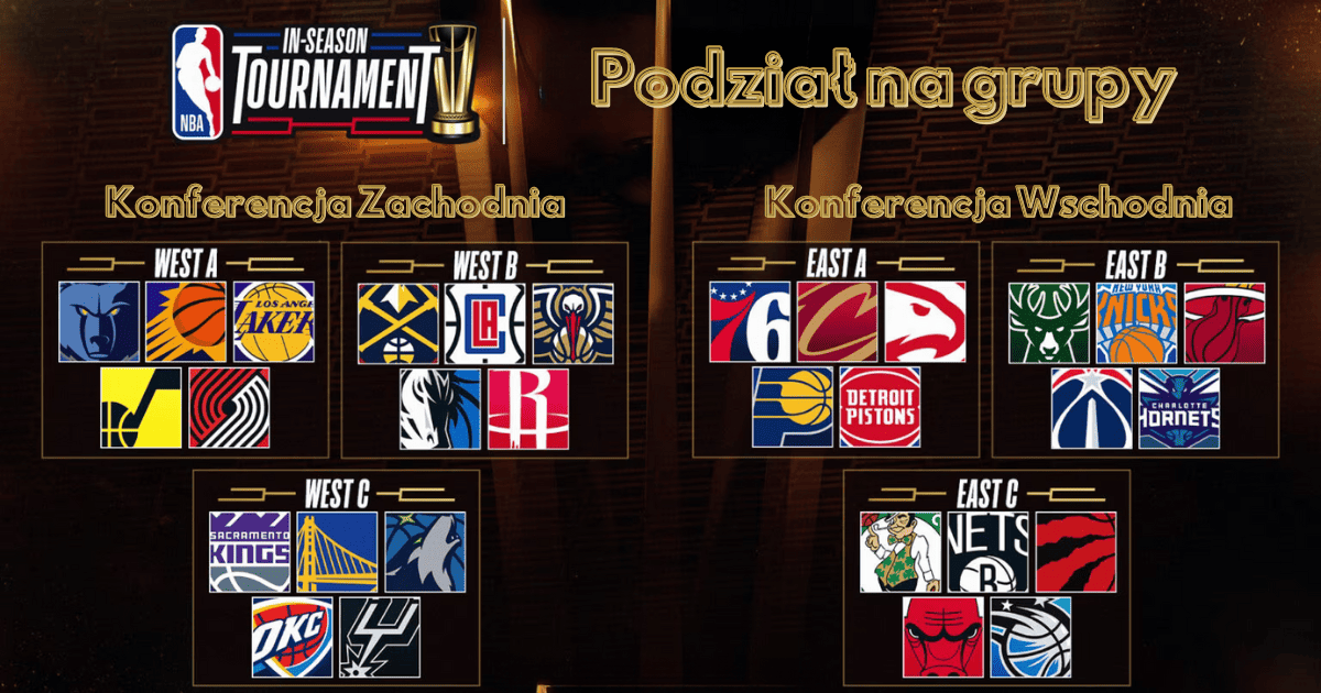 NBA In-Season Tournament 2023: Turniej, Zasady, Kiedy, Gdzie?