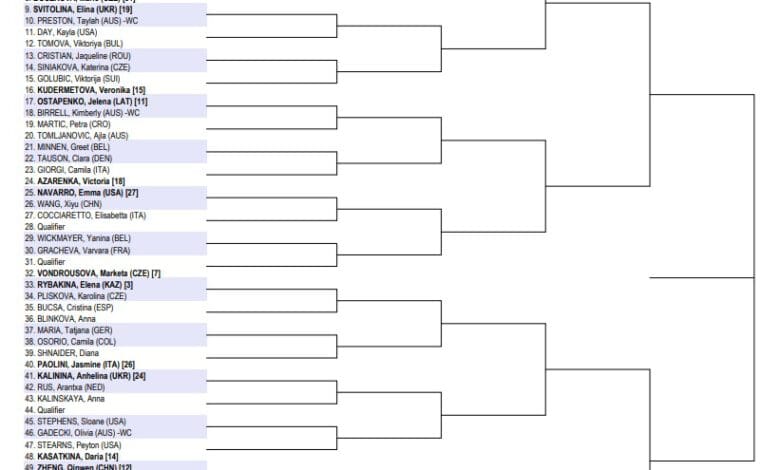 Australian Open 2024: Drabinka Igi Świątek [1/2]
