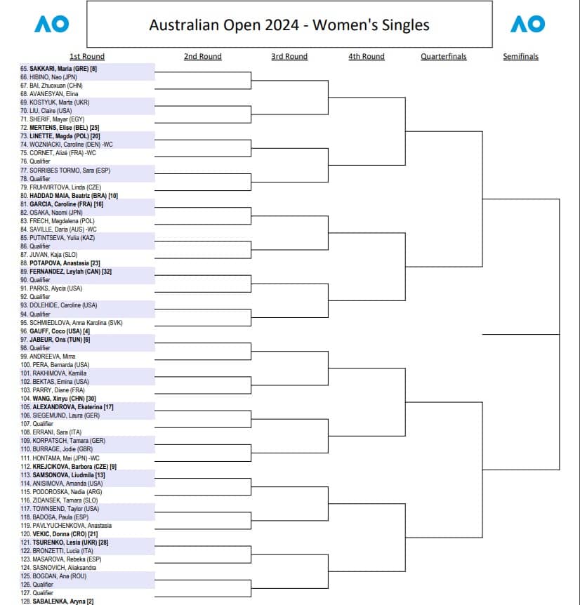 Australian Open 2024 Drabinka WTA, Plan Gier, Mecze Polaków, Wyniki Na