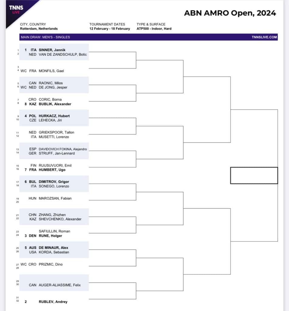 ATP Rotterdam 2024 Drabinka, Terminarz, Wyniki, Nagrody