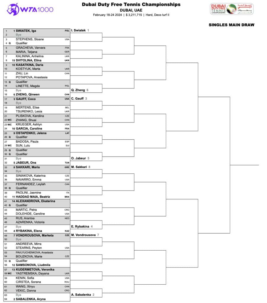 WTA Dubaj 2024 Drabinka, Terminarz, Wyniki, Nagrody!