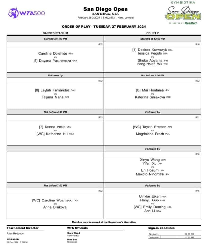 WTA San Diego 2024 Drabinka, Plan Gier, Wyniki!