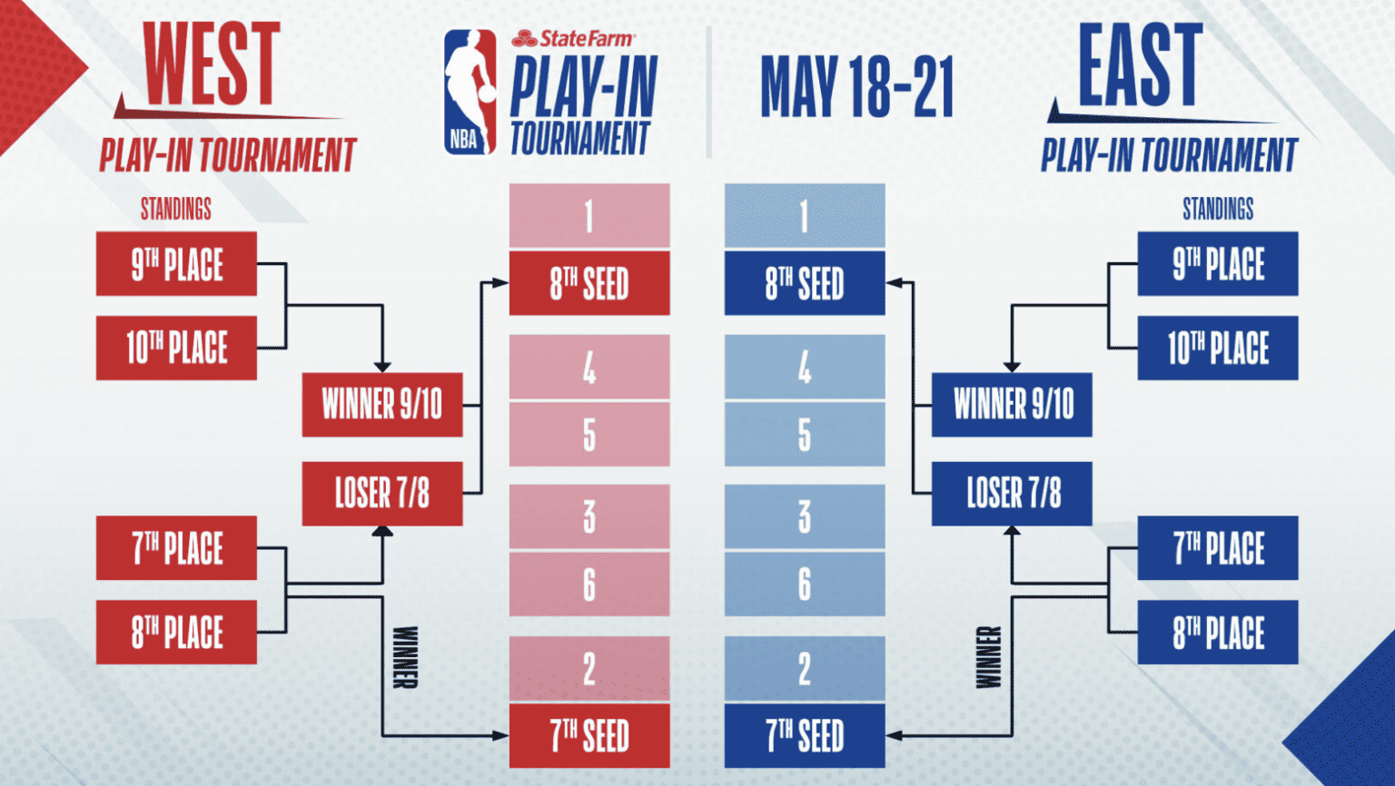 Play-In czyli kto zagra w barażach do Play-Off NBA 2024?