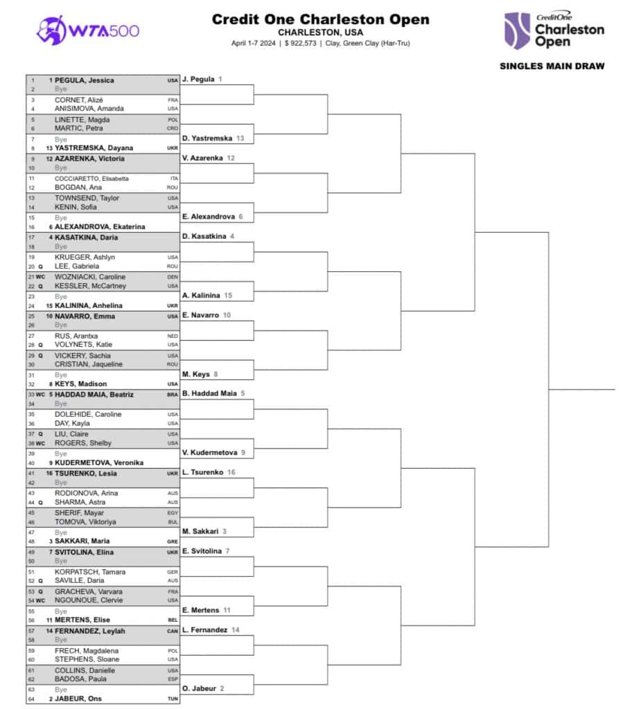 WTA Charleston 2024 Drabinka, Terminarz, Polki, Lista Zgłoszeń, Nagrody!