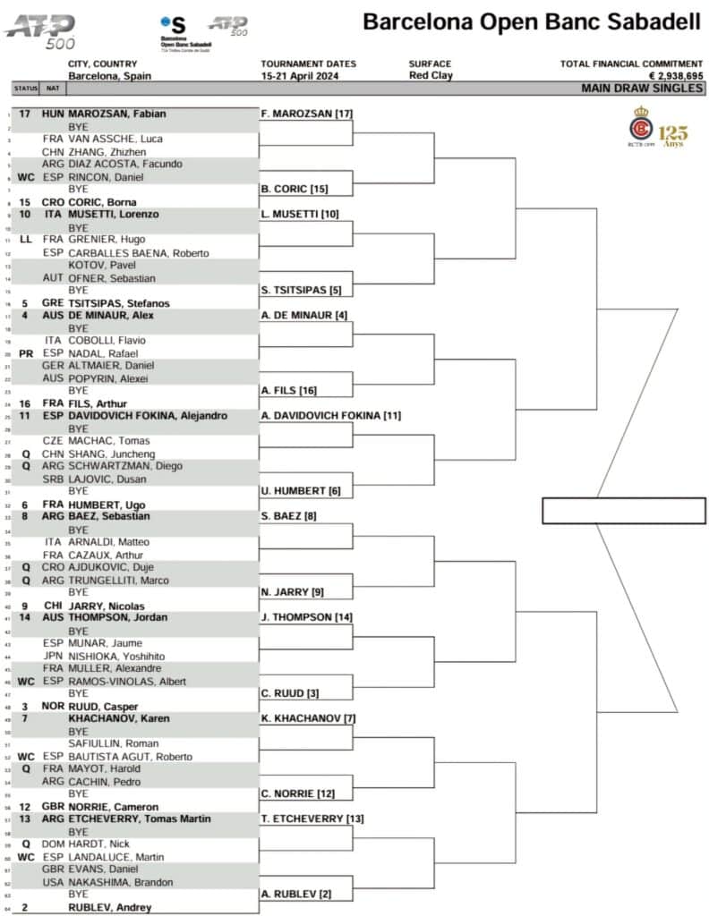 ATP Barcelona 2024 Drabinka, Terminarz, Wyniki, Nagrody! Gdzie oglądać