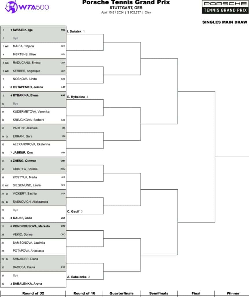 WTA Stuttgart 2024 Drabinka, Terminarz, Wyniki, Nagrody! Kto zagra?