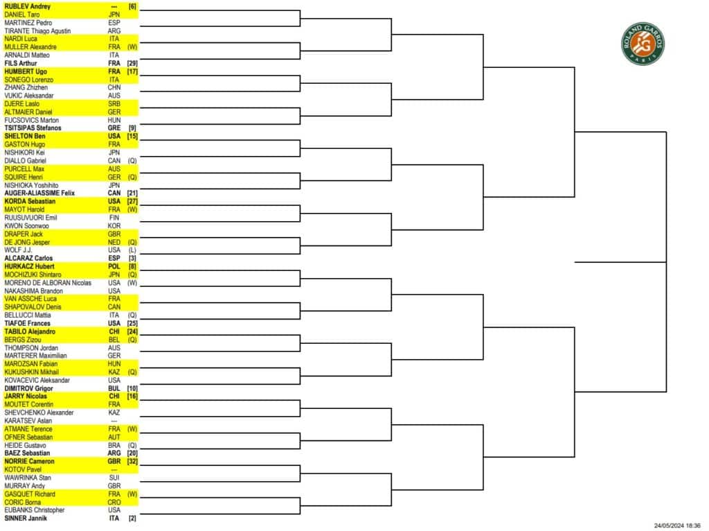 French Open Hurkacz Drabinka Atp Wyniki Plan Gier Lista