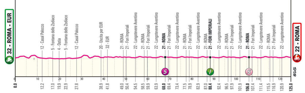 Profil 21. etapu Giro d'Italia 2024! (Fot.: giroditalia.it)