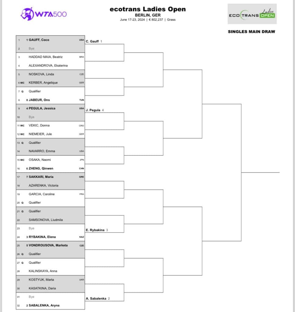 WTA Berlin 2024 Drabinka, Terminarz, Wyniki! Gdzie oglądać? [1723