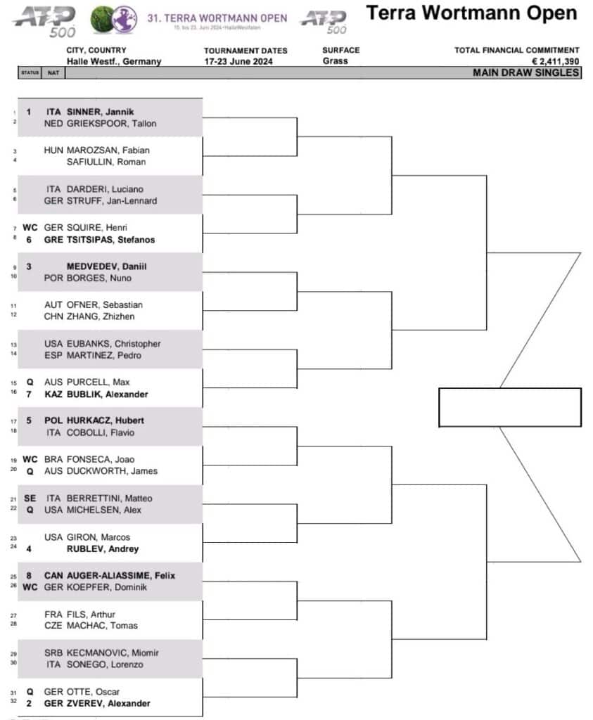 Drabinka turnieju ATP 500 w Halle 2024! (Fot.: @ATPHalle on X.com)