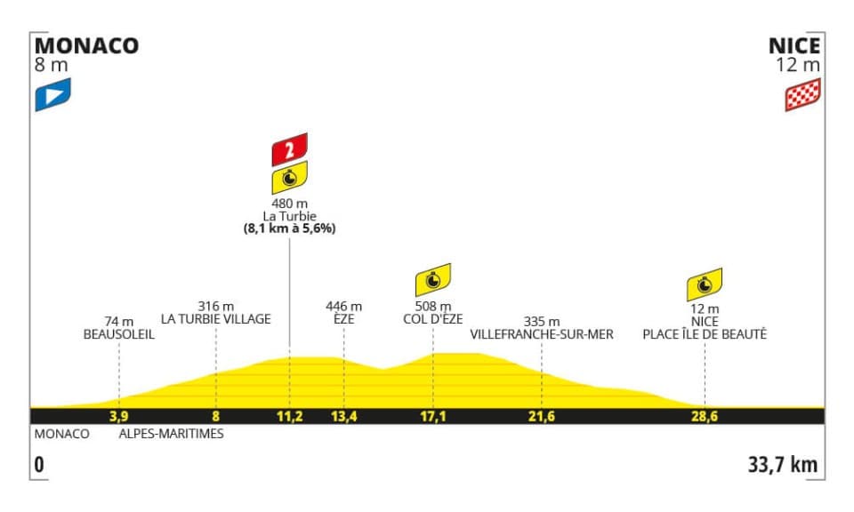 Tour de France 2024 - mapa i profil 21. etapu (21.07.2024)