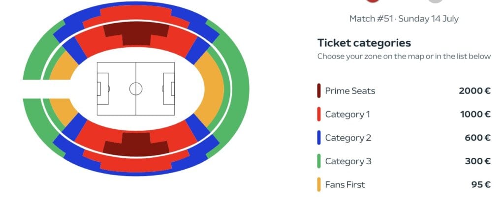 Ceny biletów na finał Euro 2024